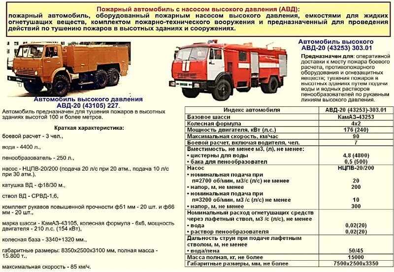 Заправочные емкости КАМАЗ 43253. Вес пожарной машины КАМАЗ 43253. ТТХ КАМАЗ 43114 пожарный. ТТХ КАМАЗ 43253 пожарный.