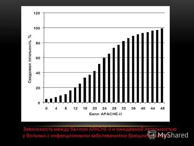 оценка 3 и 5 средний балл. балл между бывшими. средний балл из 100. средний балл 1. балл между бывшими.