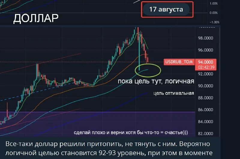 1 тон в доллары