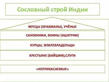 Сословная структура общества это традиционное общество