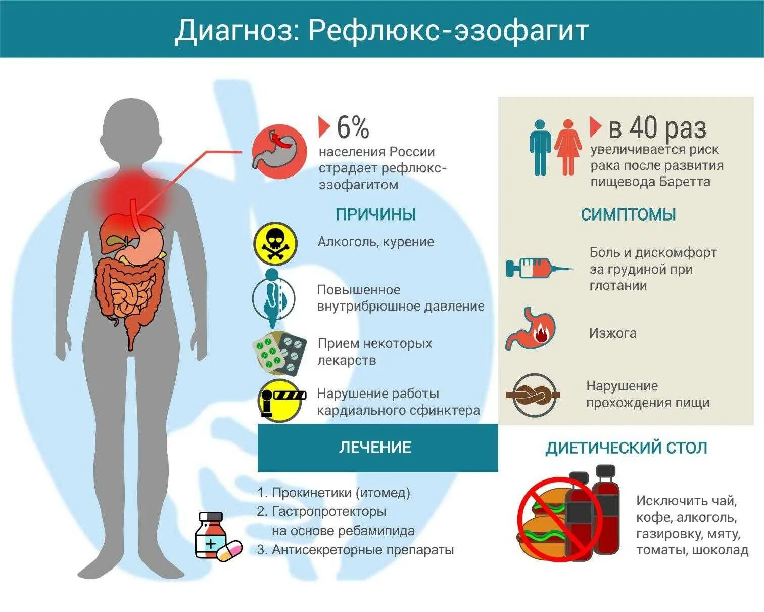 Запоры эффективное лечение. Причины запора. Причины возникновения запоров. Причины расстройства пищевого поведения.