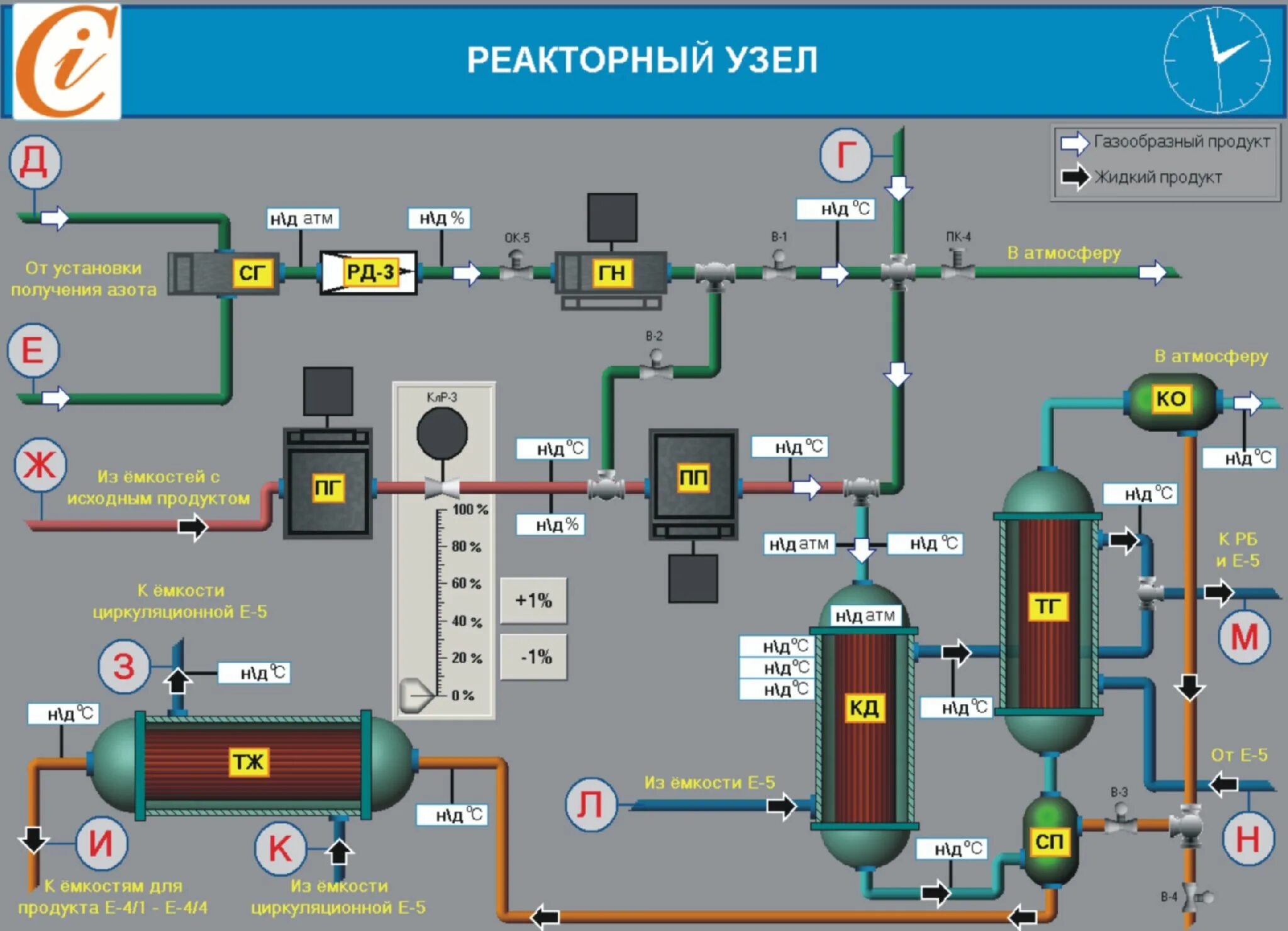 индикация мнемосхем. ультрафильтрации мнемосхема. панель управления мнемосхема. мнемосхема котельной 4 котла на панели оператора. мнемосхема итп в 3d.