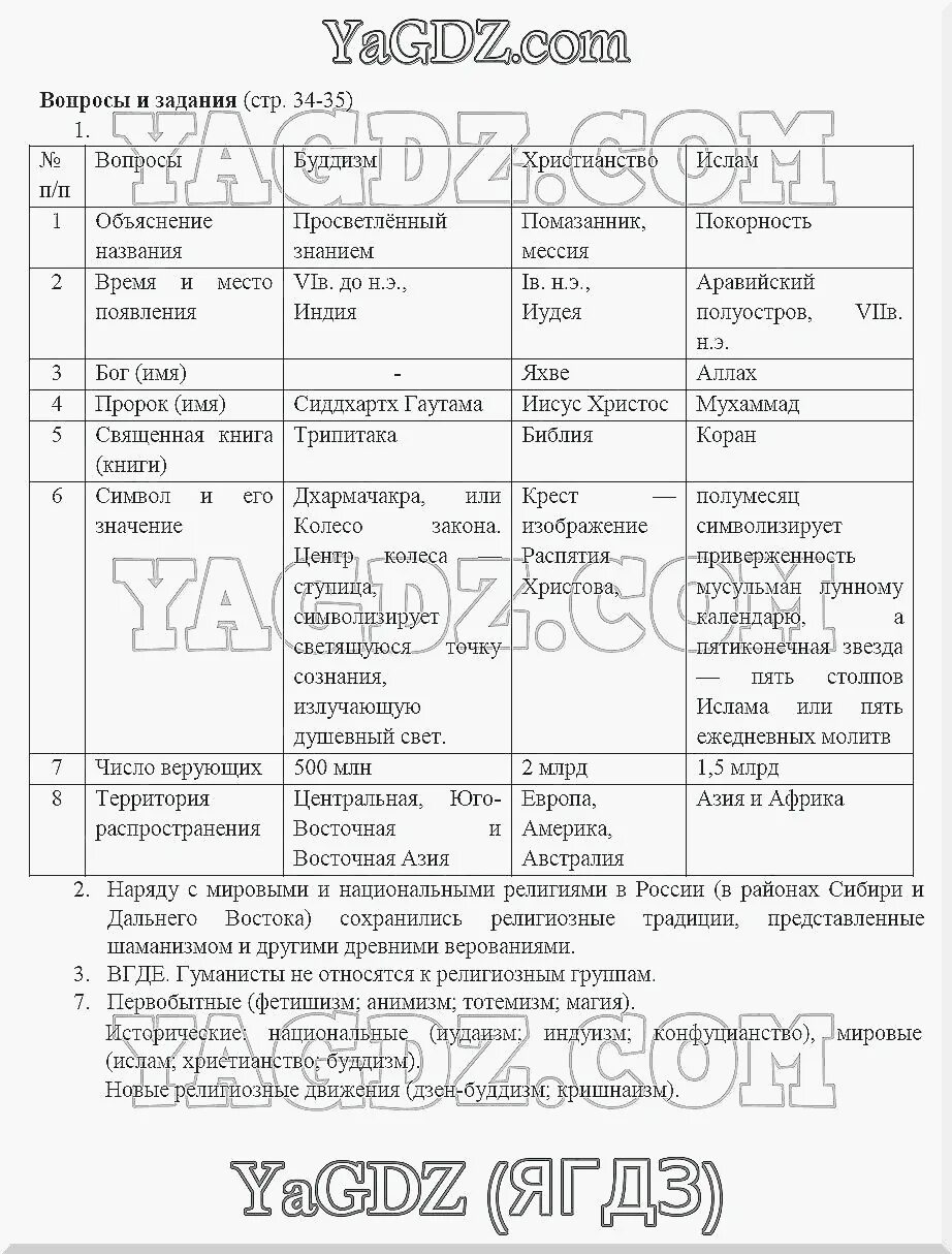 Картинки КОНСПЕКТ ПО ОБЩЕСТВОЗНАНИЮ ПАРАГРАФ 9