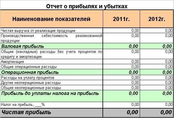 Какой бизнес приносит прибыль. Расчет прибыли бизнес плана. План доходов и расходов для бизнес плана. Доход и прибыль. Бизнес план расходы доходы прибыль.