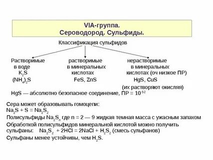 Сероводород в химических реакциях является
