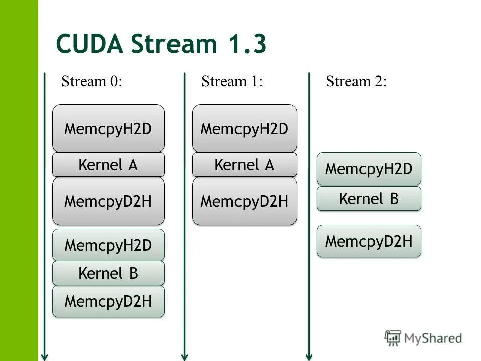 Kernel CUDA. CUDA типы объектов. CUDA это кратко. Memory Hierarchy CUDA.