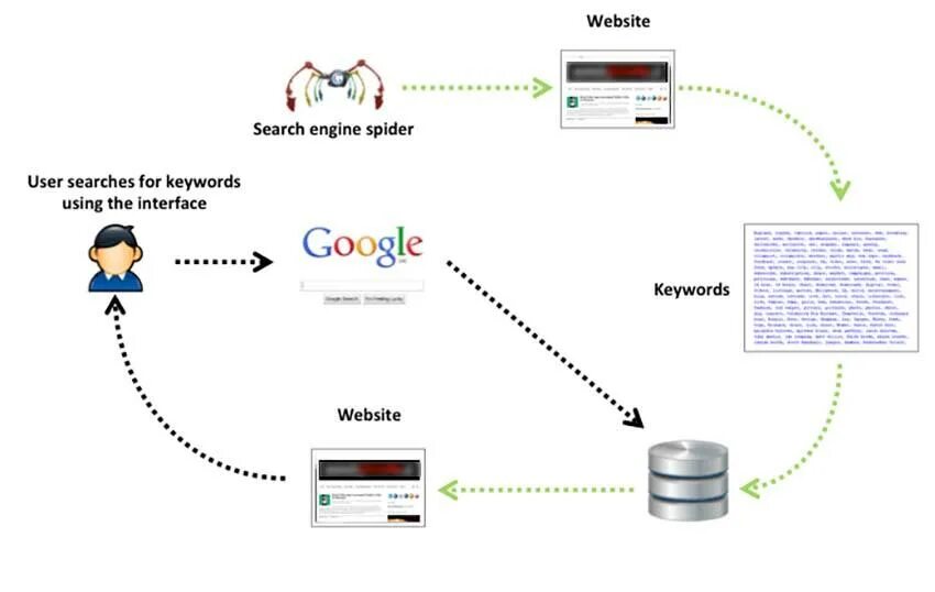Web engine. How do search engines work. searchengines. spider поисковая система. поисковый движок.
