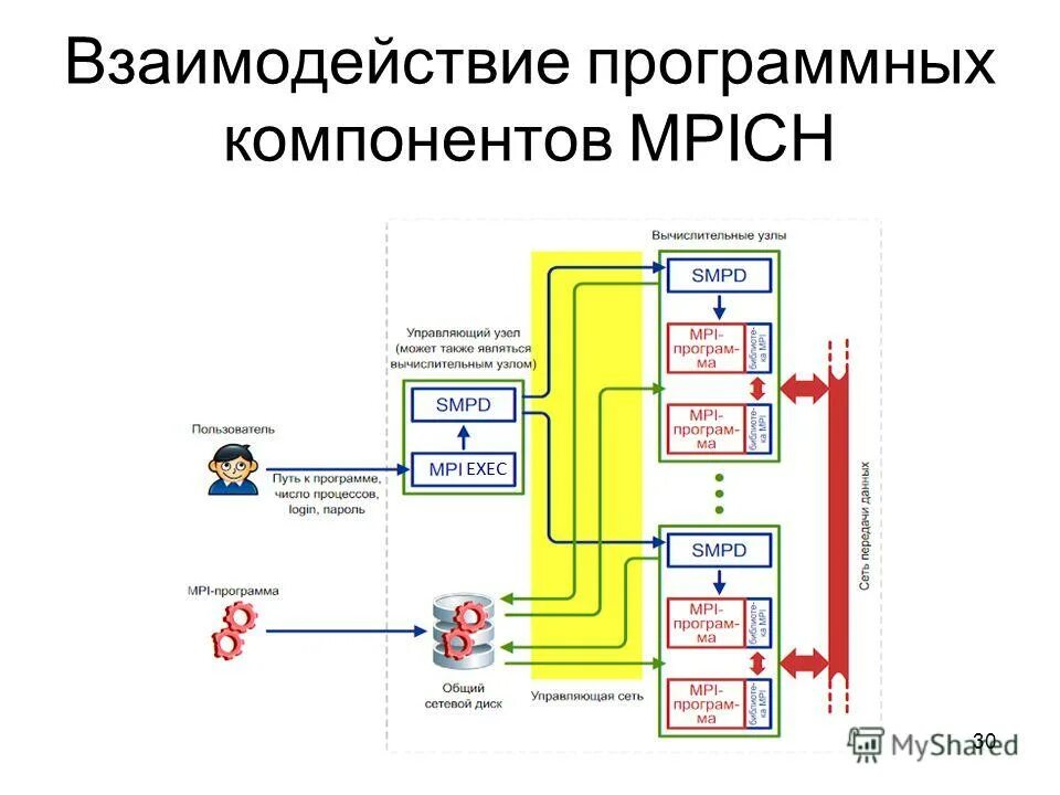 Основные компоненты интеллектуальной системы. Общая схема связи 2 компьютеров. Какой из программных компонентов. Основные программные составляющие. Какой из программных компонентов.