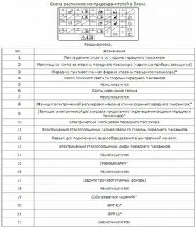 Аккорд 7 предохранители