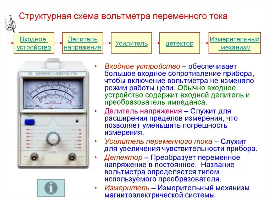 Виды амперметров. Схема измерения напряжения вольтметром. Структурная схема электронного вольтметра постоянного тока. Принцип работы амперметра схема. Принцип устройства вольтметра.