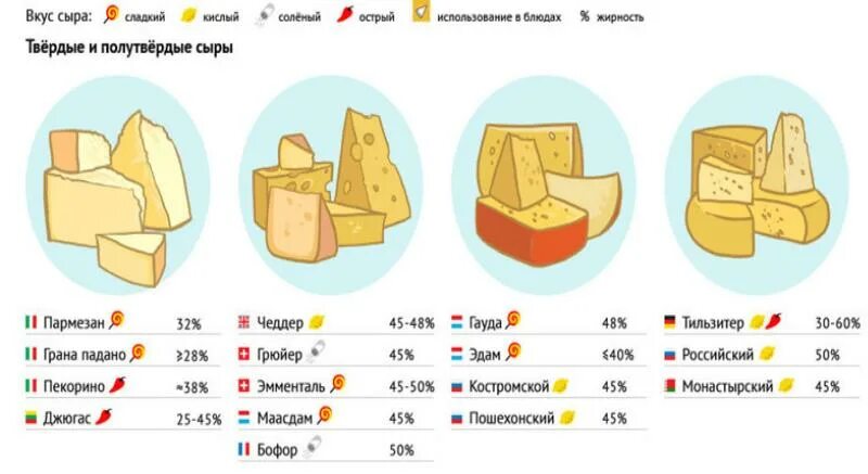 Сколько грамм в сырке. 50 Гр сыра. 50 Грамм сыра. 60 Грамм сыра. 50 Гр сыра это сколько.