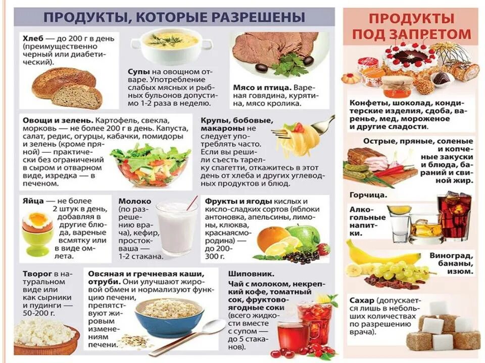 Список долголетия. Продукты для долголетия. Полезные продукты для здоровья и долголетия. Продукты для здоровья молодости и долголетия. Еда для долголетия какие продукты.