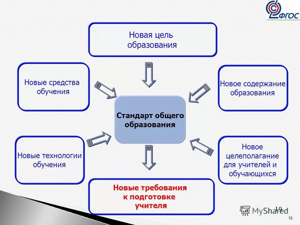 Новая цель образования ответ. Новая цель образования ответ
