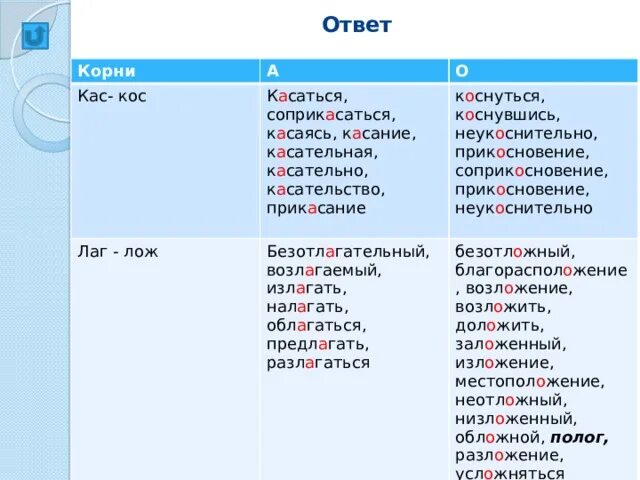 Корни КАС кос. КАС кос лаг лож. Чередование лаг лож примеры. Слова с корнем лаг лож.