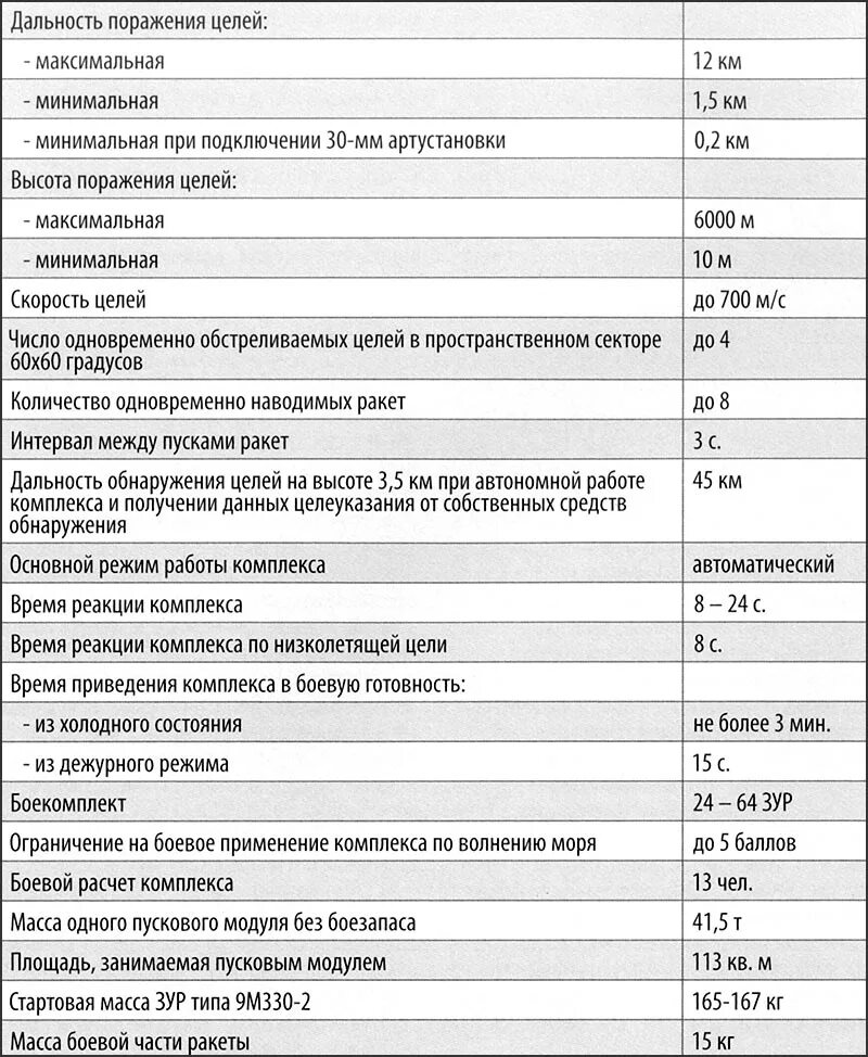 нож охотник кинжал сертификат. название частей ножа криминалистика. ножи егора самсонова чертежи. разновидности кинжалов. ттх кинжал гиперзвуковой ракетный комплекс.