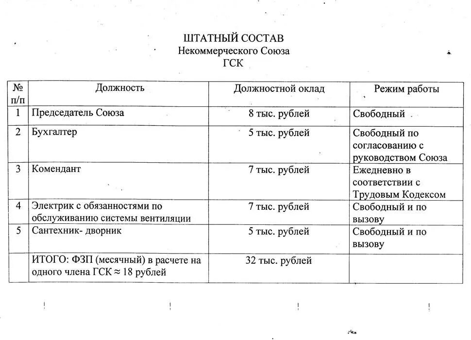 Обязанности председателя гаражного кооператива по закону РФ. Обязанности председателя ГСК гаражей. Должности в гаражном кооперативе. Председатель гаражного кооператива. Членство в гаражном