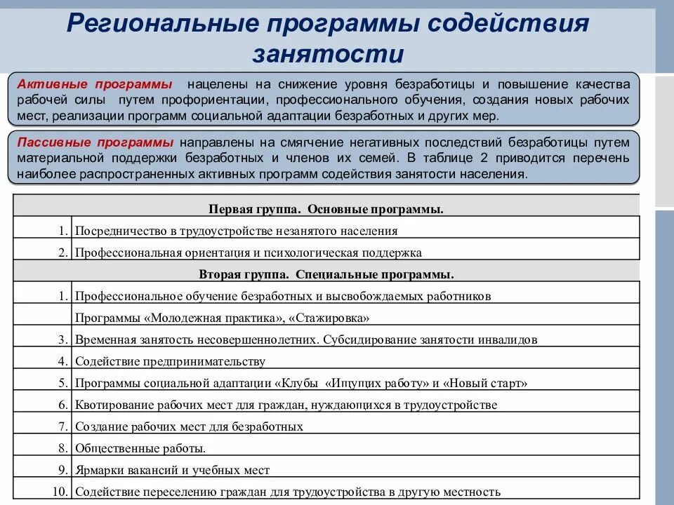 Содействие занятости основные направления. Программы занятости населения. программа содействие занятости. программа по трудоустройству. программы содействия занятости населения.