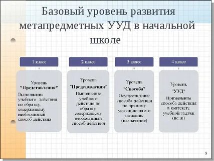Программа ууд начальная школа