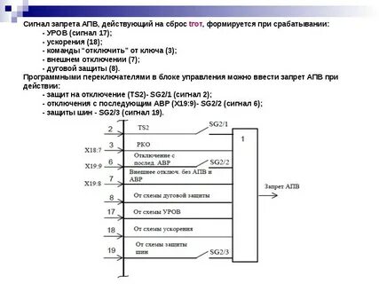 Сигнал работа