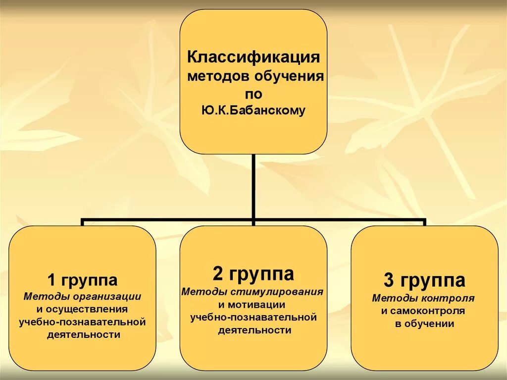 Методы обучения по бабанскому