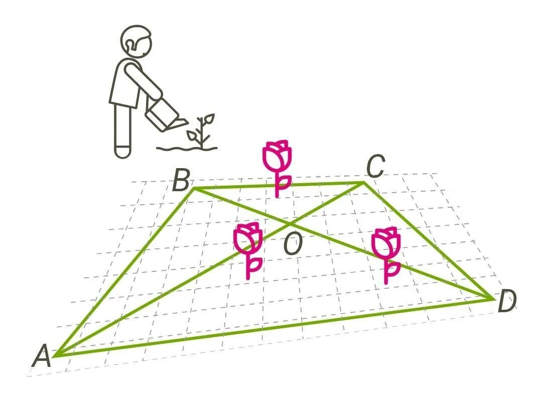 В парке в музее решили разбить клумбу форме четырехугольника. Задача с клумбой треугольник. Соединить точки не пересекая линии. Найди площадь клумбы если известно что ad и BC различаются на 40 м.