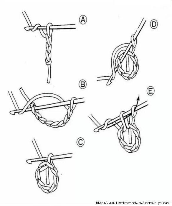 Как начать вязать первые петли крючком. Воздушная петля крючком. Первая петля крючком. Набор петель крючком. Набор воздушных петель.