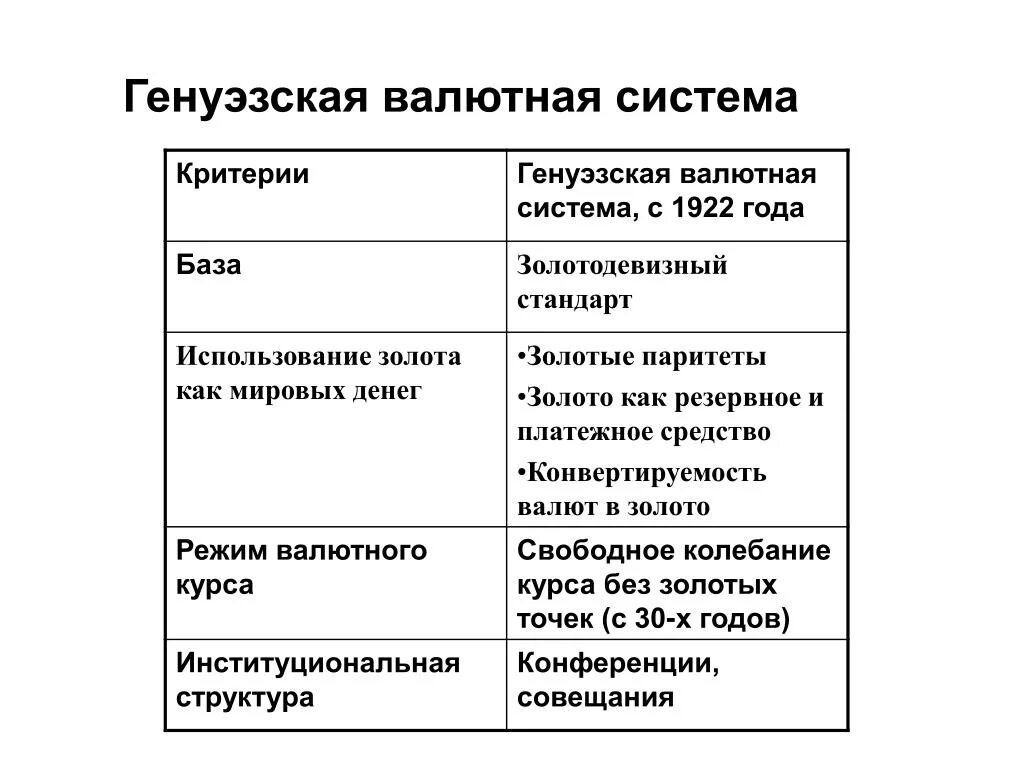 Валютный стандарт. Генуэзская валютная система с 1922-1944. Генуэзская валютная система (1922). Генуэзская мировая валютная система. Основные характеристики Генуэзской валютной системы.