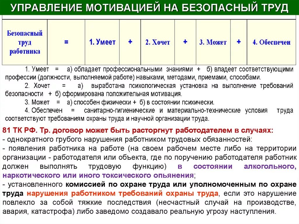 Условия мотивации работников. Мотивация работников на безопасный труд. Соблюдение требований по охране труда. Мотивация сотрудников по охране труда. Мотивация персонала по охране труда для работников.