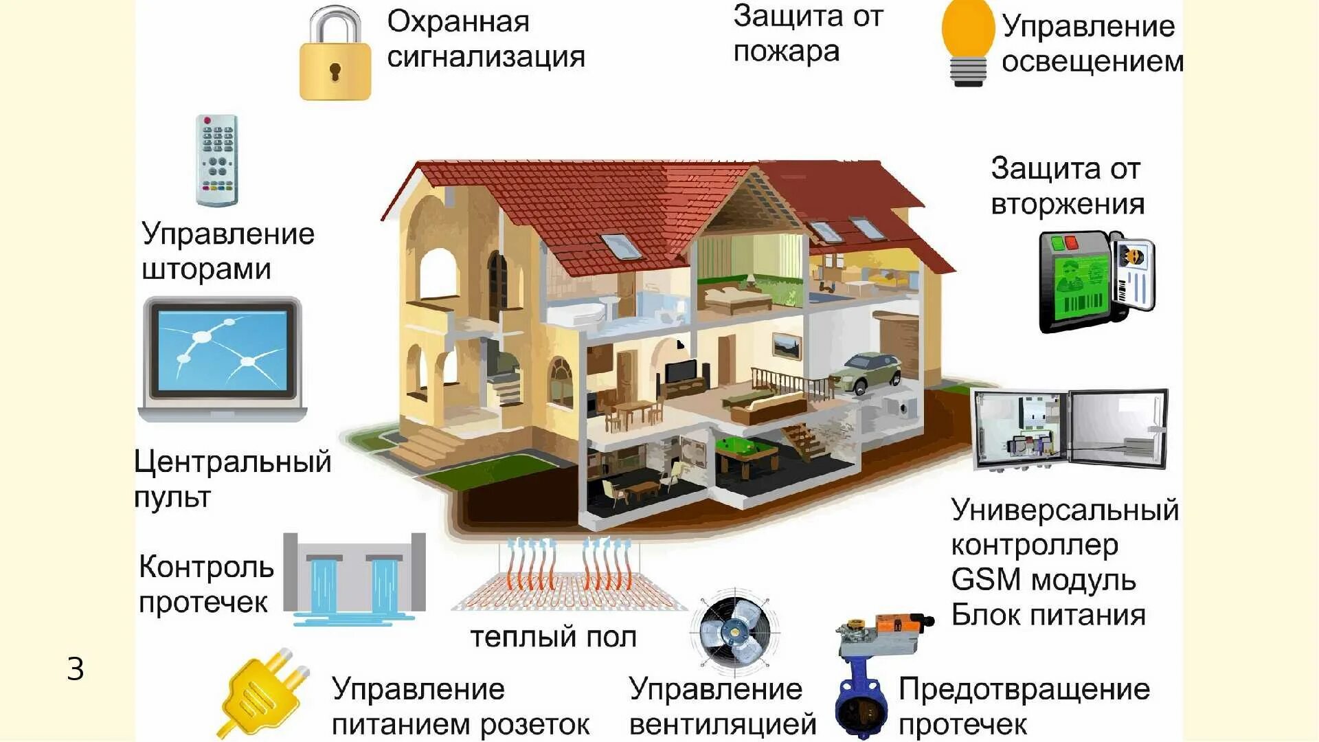 Как создать систему дома. Умный дом. система управления умный дом. элементы умного дома. умный дом электрика.