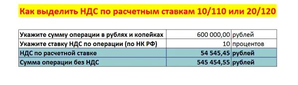 500 20 ндс. Выделить НДС. Как выделить НДС из суммы. Выделить НДС из суммы формула. Как вычленить НДС.