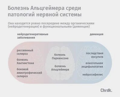 День альцгеймера
