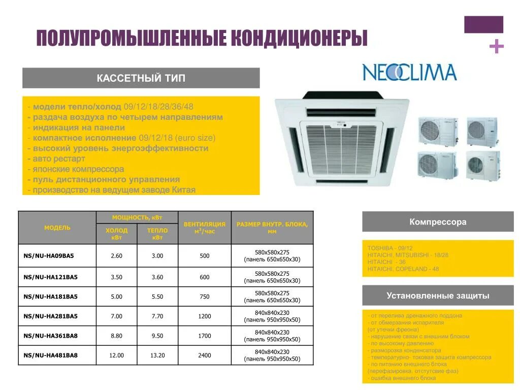 Сплит система кассетного типа "Neoclima". Сплит кассетный кассетный система. Кондиционер кассетного типа abh125. Кассетный кондиционеры QX=7.1 КВТ.