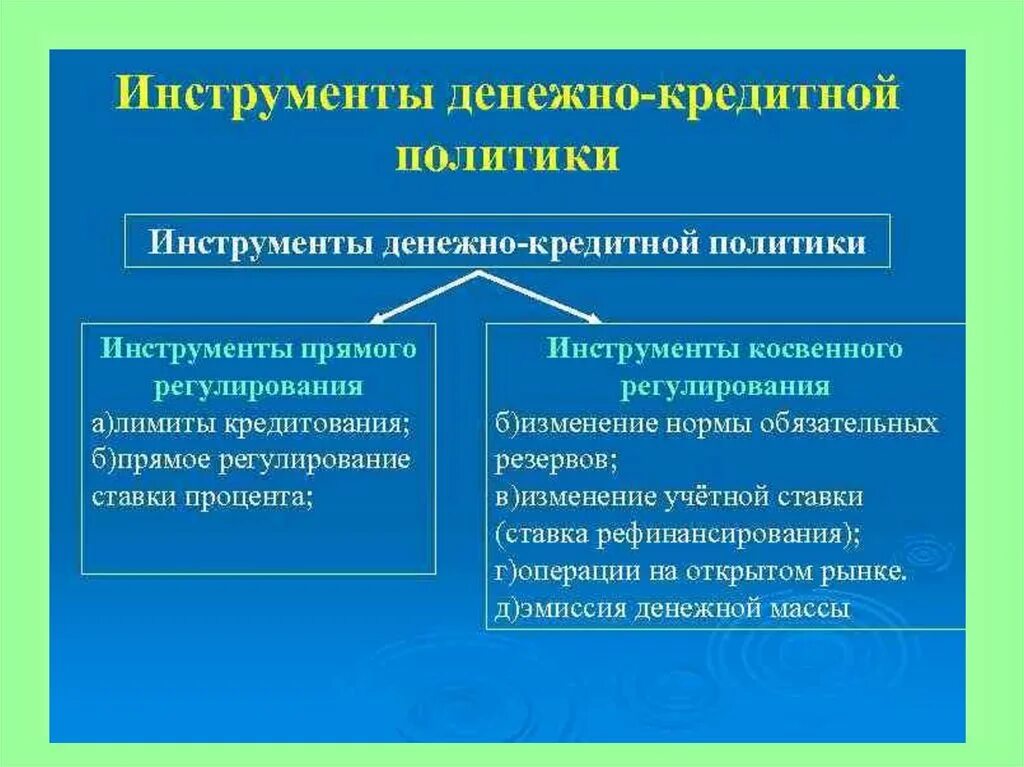 Инструменты кредитной политики цб. К прямым инструментам денежно-кредитной политики относят. Инструменты денежнокредитноц политики. Взаимосвязь инструментов денежно-кредитной политики. Инструменты кредитно-денежной политики в экономике.