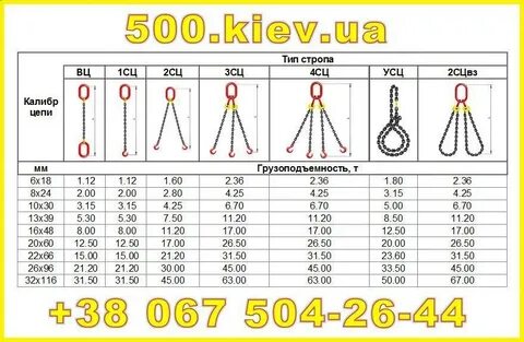 Как подбирается длина ветвей стропы