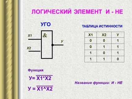 Логический элемент это