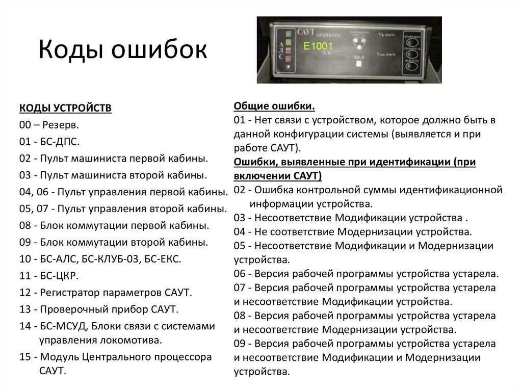 Ошибка пч. Коды ошибок Саут цм 485. Коды ошибок Саут цм 485 0412. Саут цм 485 ошибка е0112. Коды неисправности Саут цм.