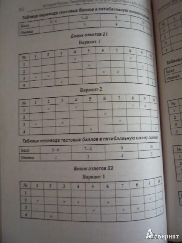 Тематические тесты по истории России. Ответы на тематические тесты. Сборник тестов по истории. Тестовые задания по истории 9 класс.