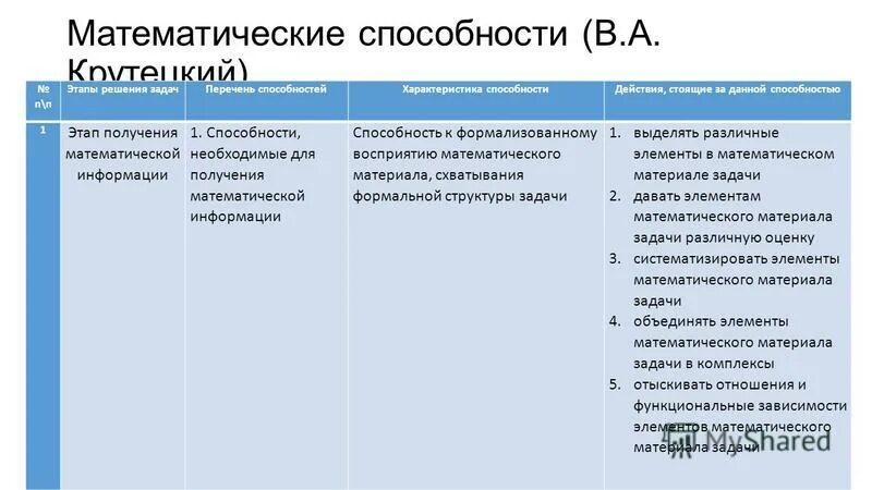Навык аналитические способности. Математические способности это. Как улучшить математические способности. Математические способности примеры. Математические способности это.