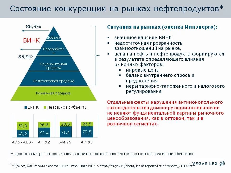 Рынок нефтепродуктов в России. Показатели оценки состояния рынка.. Анализ конкуренции на рынке. Структура нефти и нефтепродуктов.