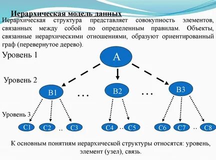 Иерархическая структура данных пример