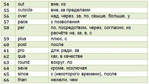 Правила предлогов в английском языке таблица