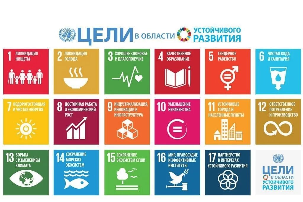 Целей оон в области устойчивого развития. Цели устойчивого развития ООН. 1 Цель устойчивого развития. 17 Целей устойчивого развития. Цели устойчивого развития в России.