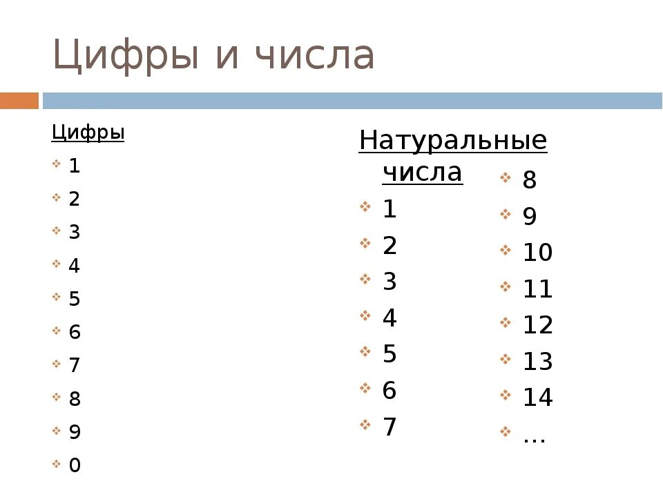 Чем цифры отличаются от цифр. В чем отличие цифры от числа. Цифра и число в чем разница. Цифры и числа. Различие цифры и числа.