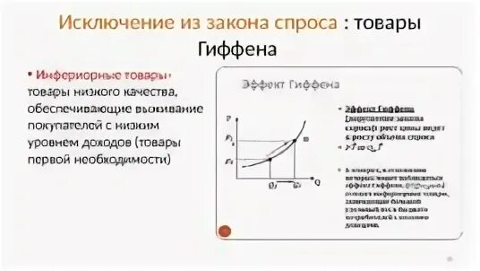 Исключение товаров спроса
