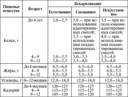 Кормление ответ 1