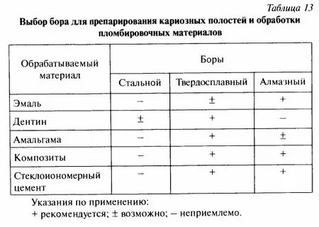 Выбор боров
