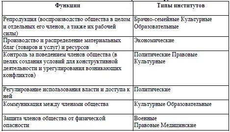 Символы образования как социального института