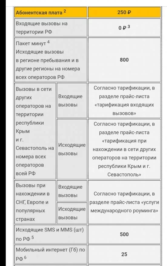 Мтс бесплатные звонки внутри сети. Мтс бесплатные звонки внутри сети