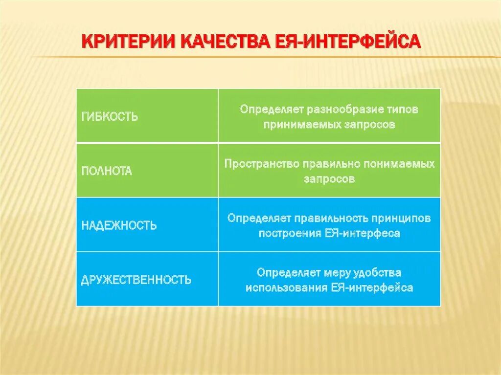 Критерием качества является. Критерии качества интерфейса. критерии качества пользовательского интерфейса. разработка критериев качества интерфейса. критерии оценки интерфейса пользователем.