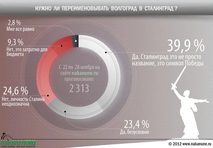 Сколько погибло в сталинградскую. Сталинград инфографика. Сталинградская инфографика. Сталинградская битва в инфографике. Битва за Сталинград инфографика.